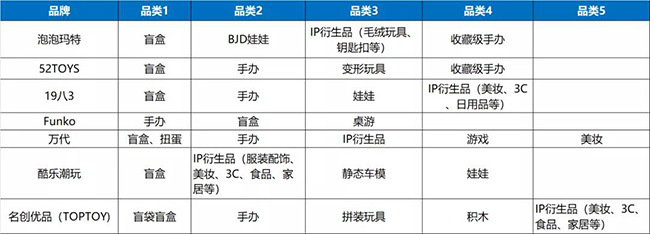 潮玩品類.jpg 潮玩品類.jpg